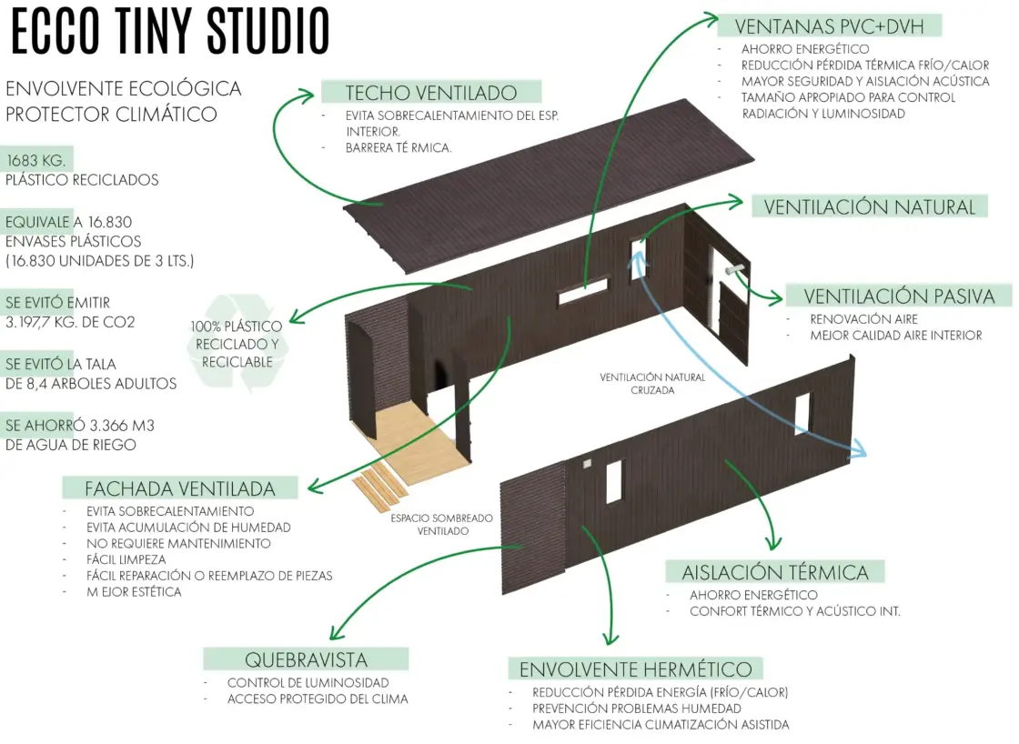 Timberecco tiny ecco explosion